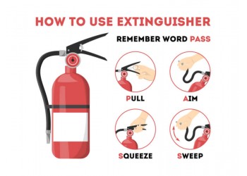 A Guide to Fire Extinguisher Safety Signs
